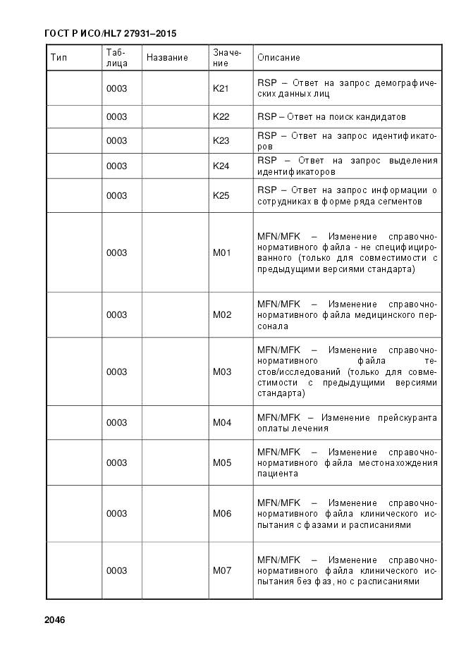 ГОСТ Р ИСО/HL 7 27931-2015, страница 2053